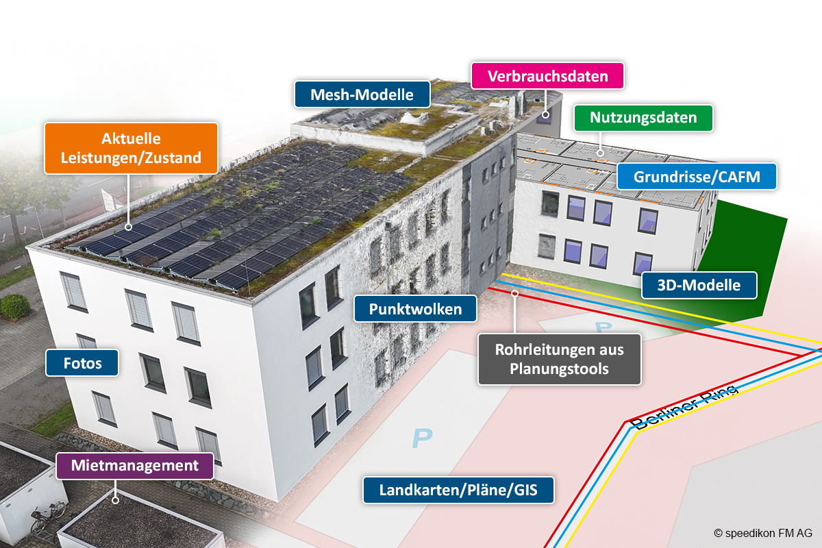 You are currently viewing speedikon VIP: Eine visuelle Plattform für alle Daten
