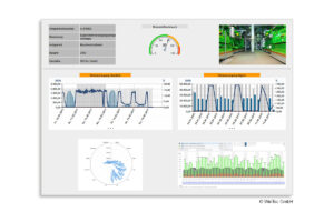 Read more about the article Une surveillance de l’énergie plus efficace grâce à une visualisation