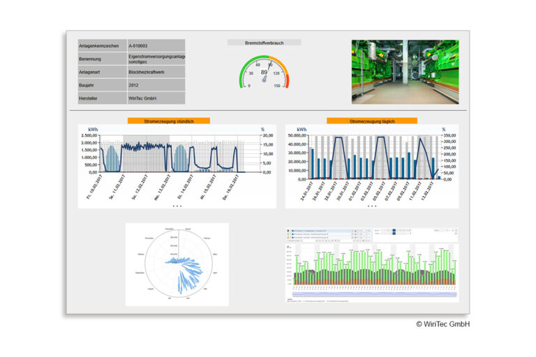 Read more about the article Une surveillance de l’énergie plus efficace grâce à une visualisation