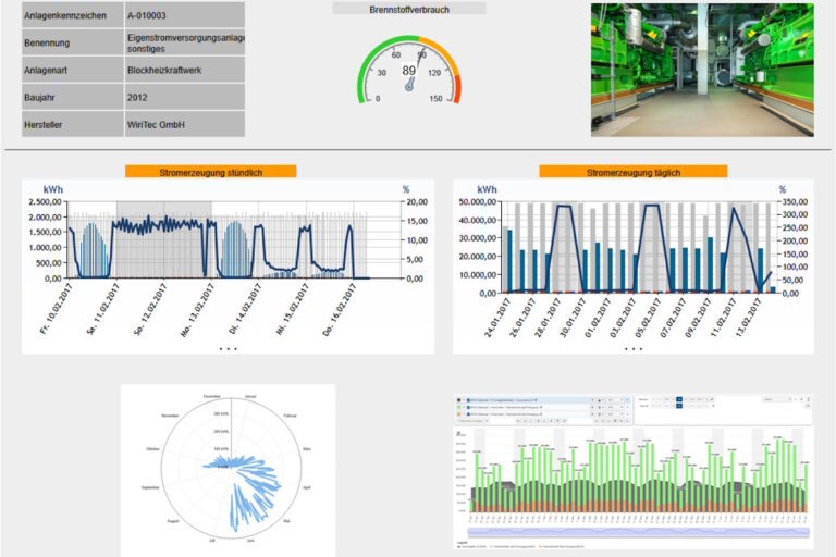 Read more about the article More efficient energy monitoring through enhanced visualisation