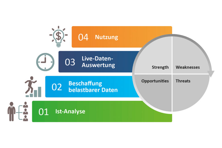 Read more about the article In 4 Schritten zu mehr Energieeffizienz