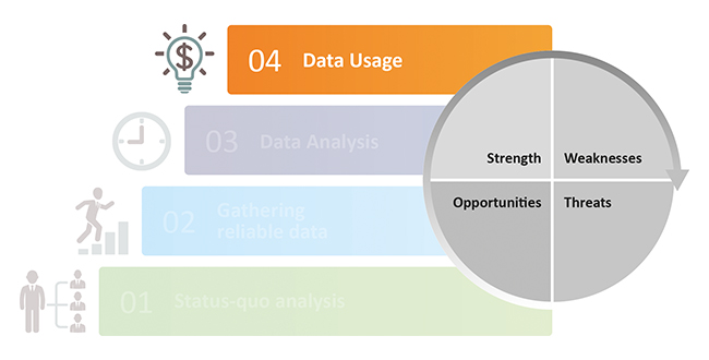 Illustration de la quatrième étape : utilisation des données énergétiques pour optimiser les processus et la prise de décision.