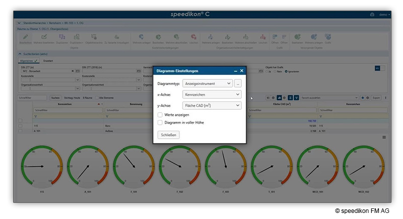 Neuer Diagrammtyp „Anzeigeinstrument“ in speedikon® C mit mehreren konfigurierbaren Rundinstrumenten.